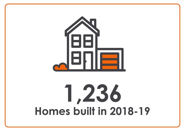 House with text saying 1,236 homes built in 2018-2019