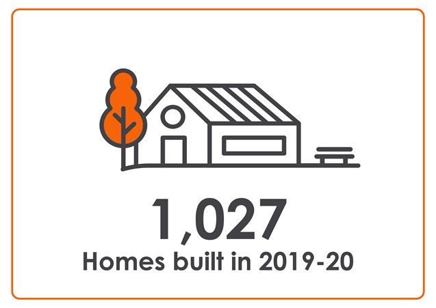 Picture of a home saying 1,027 homes built in 2019 to 2020