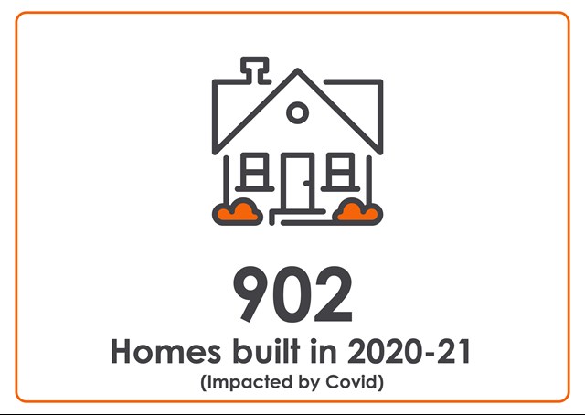 Picture of a home saying 902 homes built in 2020 to 2021